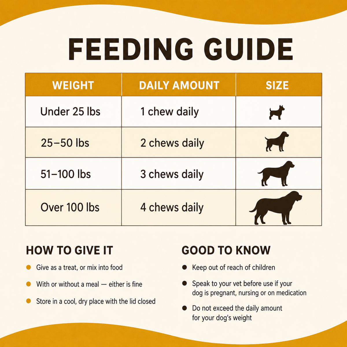 Thrive Daily Probiotic Soft Chews for Dogs — Gut Health, Firm Stools & Sensitive Stomach Support